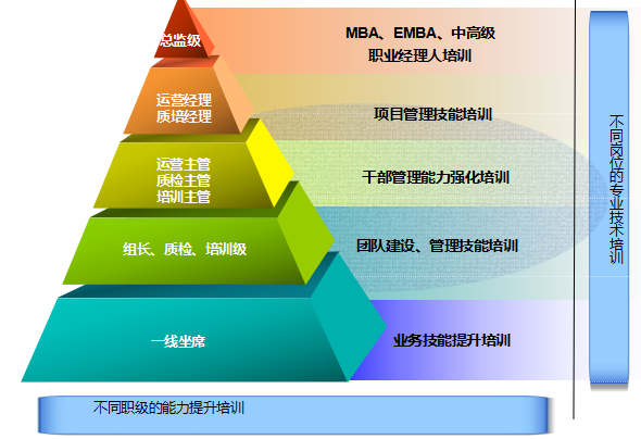 山东金慧融智网络科技有限公司校园招聘简章